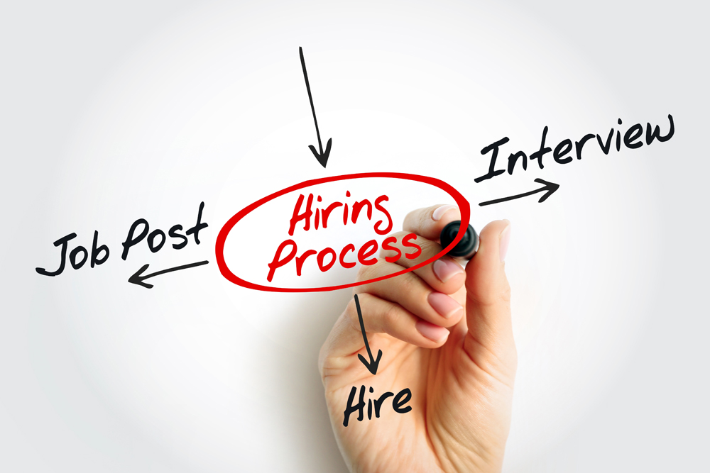 Sales and Marketing Recruiter Process